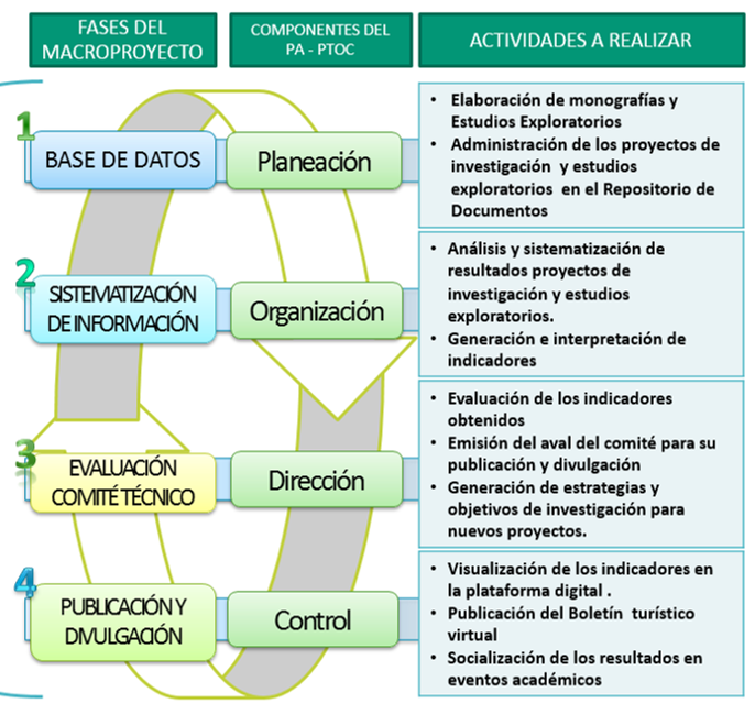Metodología a implementar OTGUIA